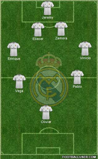 R. Madrid Castilla Formation 2019
