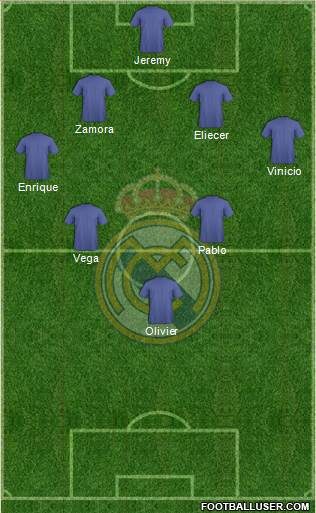 R. Madrid Castilla Formation 2019