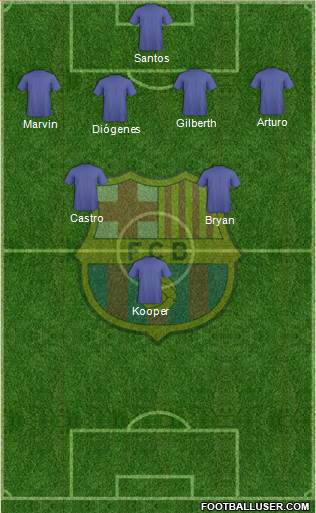 F.C. Barcelona Formation 2019