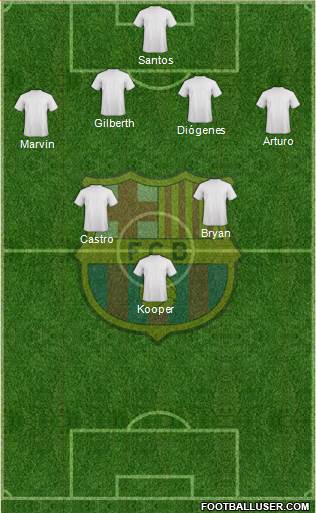 F.C. Barcelona Formation 2019