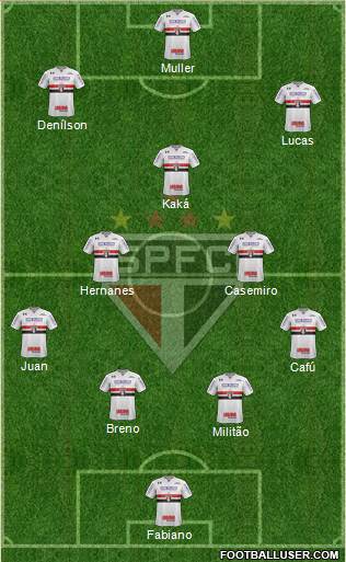 São Paulo FC Formation 2019