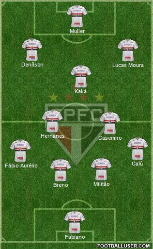 São Paulo FC Formation 2019