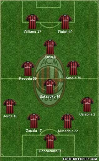 A.C. Milan Formation 2019