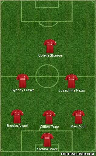 Liverpool Formation 2019