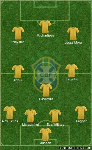 Brazil Formation 2019