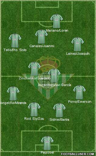 Real Betis B., S.A.D. Formation 2019