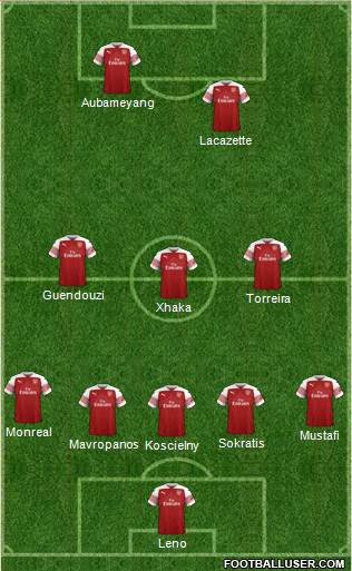 Arsenal Formation 2019
