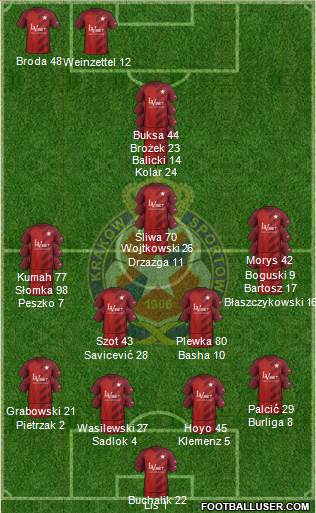 Wisla Krakow football formation