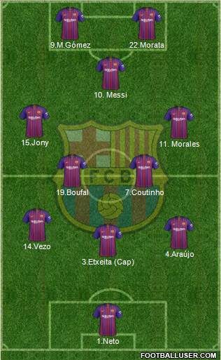 F.C. Barcelona Formation 2019