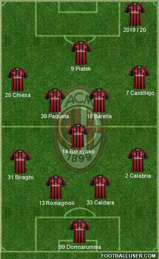 A.C. Milan Formation 2019