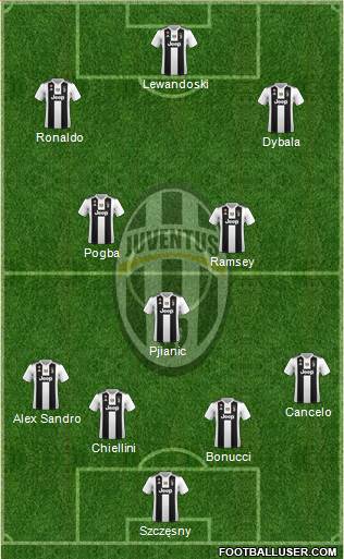 Juventus Formation 2019