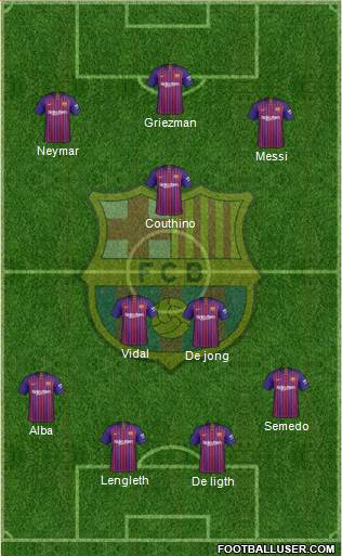 F.C. Barcelona Formation 2019