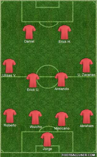 Dream Team Formation 2019