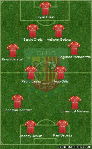 CS Deportivo Cuenca Formation 2019