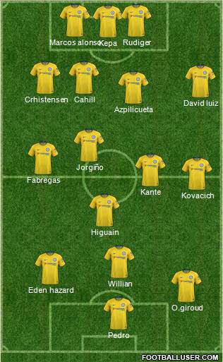 Chelsea Formation 2019