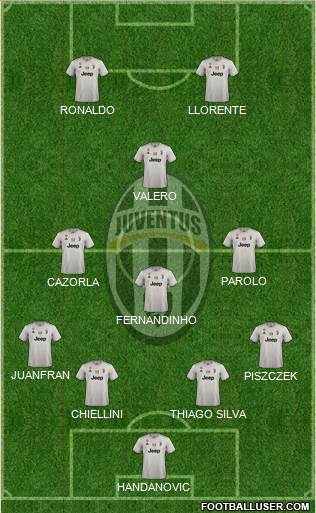 Juventus Formation 2019