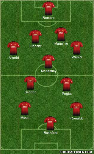 Manchester United Formation 2019