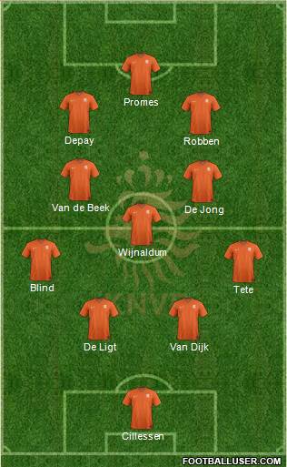 Holland Formation 2019
