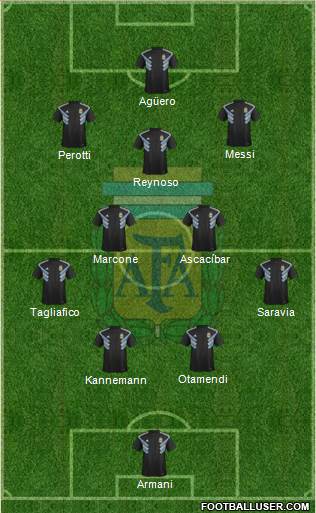 Argentina Formation 2019