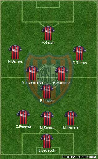 San Lorenzo de Almagro Formation 2019