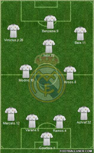 Real Madrid C.F. Formation 2019
