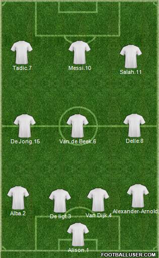 Champions League Team Formation 2019