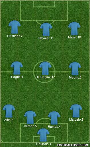 Dream Team Formation 2019