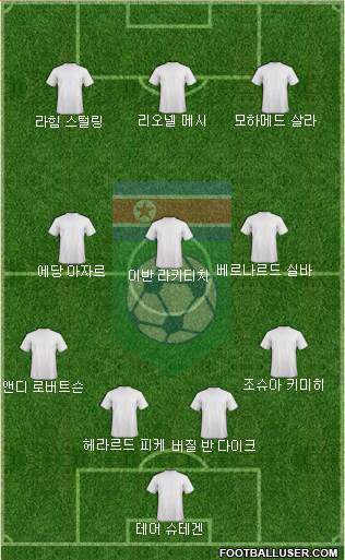 Korea DPR Formation 2019