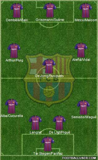 F.C. Barcelona Formation 2019