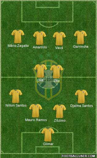 Brazil Formation 2019