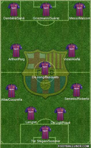 F.C. Barcelona Formation 2019