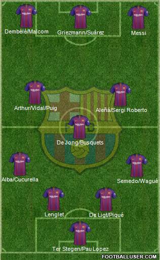 F.C. Barcelona Formation 2019