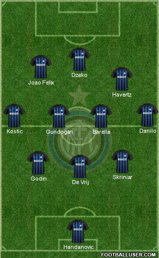 F.C. Internazionale Formation 2019