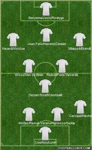 Football Manager Team Formation 2019