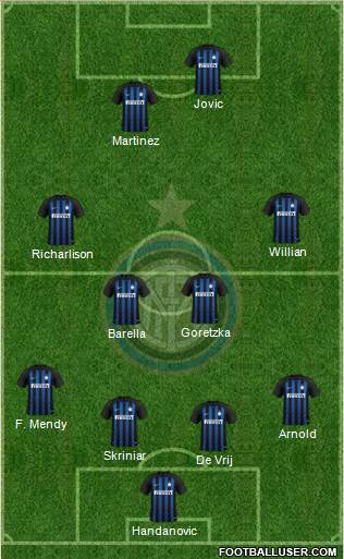 F.C. Internazionale Formation 2019