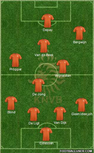Holland Formation 2019