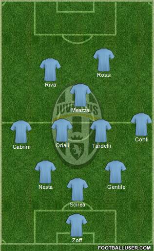 Juventus Formation 2019