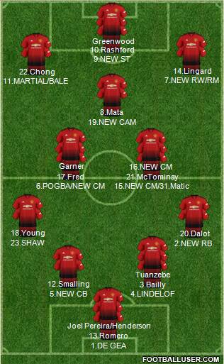 Manchester United Formation 2019