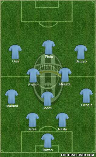 Juventus Formation 2019