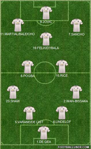 Manchester United Formation 2019