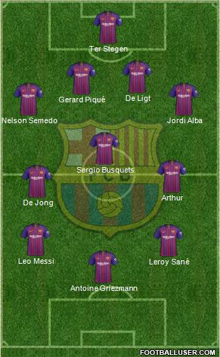 F.C. Barcelona Formation 2019