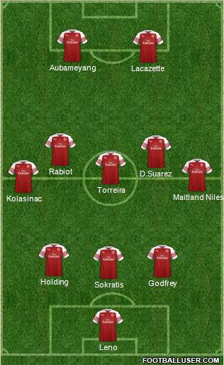 Arsenal Formation 2019
