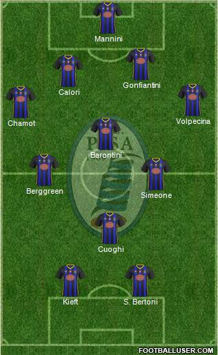 Pisa Formation 2019