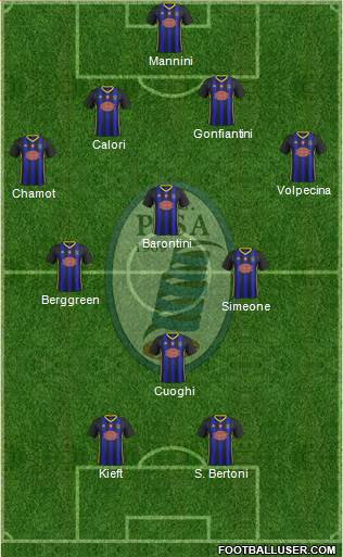 Pisa 4-4-2 football formation