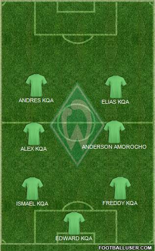 Werder Bremen Formation 2019