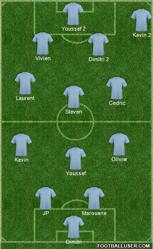 Dream Team Formation 2019