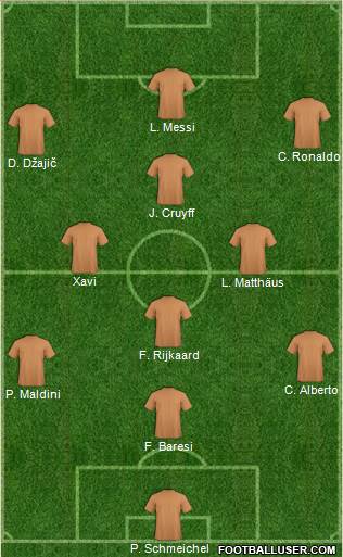 Dream Team Formation 2019
