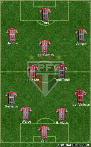 São Paulo FC Formation 2019