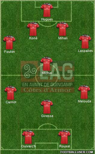 En Avant de Guingamp football formation