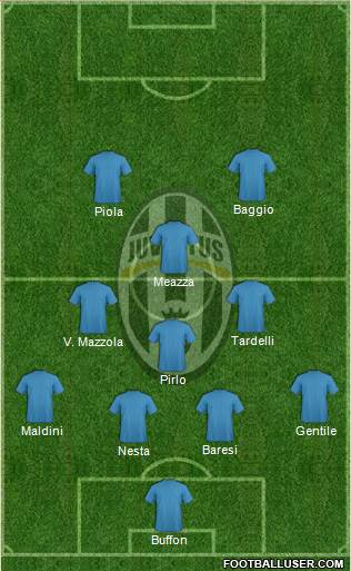 Juventus Formation 2019